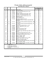 Preview for 113 page of Invacare Tarsys 2GR Parts Catalog