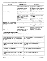 Предварительный просмотр 30 страницы Invacare TDX-SP N Service Manual