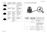 Предварительный просмотр 75 страницы Invacare TDX SP User Manual