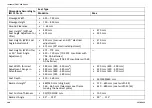 Preview for 108 page of Invacare TDX SP2 NB User Manual