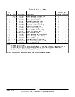 Preview for 145 page of Invacare TorqueTM 3 Parts Catalog