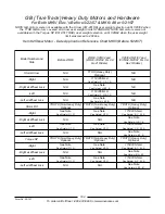 Preview for 195 page of Invacare TorqueTM 3 Parts Catalog