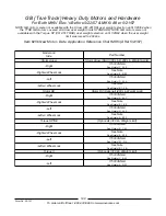 Preview for 199 page of Invacare TorqueTM 3 Parts Catalog