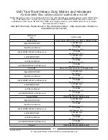 Preview for 201 page of Invacare TorqueTM 3 Parts Catalog