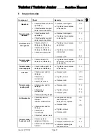 Preview for 37 page of Invacare Twister Service Manual