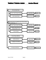 Preview for 43 page of Invacare Twister Service Manual