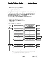 Preview for 44 page of Invacare Twister Service Manual