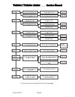 Preview for 45 page of Invacare Twister Service Manual