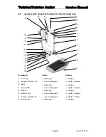 Preview for 60 page of Invacare Twister Service Manual