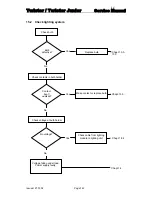 Preview for 143 page of Invacare Twister Service Manual