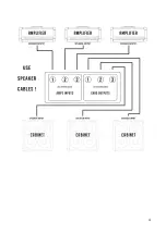 Preview for 4 page of INVADERS Amplification AmpsCabs Owner'S Manual