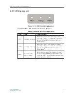 Preview for 19 page of Invengo XC-RF850 FCJ User Manual