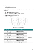 Предварительный просмотр 13 страницы Invengo XC-RF868 User Manual