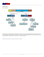 Preview for 18 page of InvenSense MoveaTV BLE REMOTE User Manual