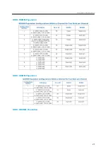 Предварительный просмотр 42 страницы Inventec B800 Manual