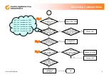 Preview for 6 page of Inventec DG12BT Maintenance Instruction