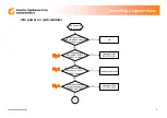 Preview for 9 page of Inventec DG12BT Maintenance Instruction