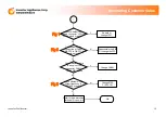 Preview for 14 page of Inventec DG12BT Maintenance Instruction