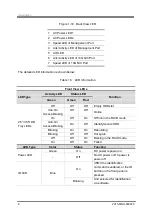 Preview for 28 page of Inventec N800G3 User Manual