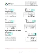 Preview for 18 page of Inventek Systems ISM4343-WBM-L151-EVB User Manual