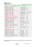 Preview for 22 page of Inventek Systems ISM4343-WBM-L151-EVB User Manual