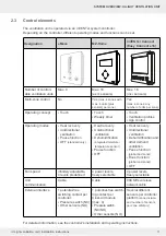 Preview for 11 page of inVENTer 1001-0200 Installation Instructions Manual