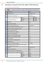 Preview for 12 page of inVENTer iV14-Zero sMove User And Safety Instructions