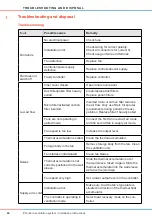 Preview for 44 page of inVENTer iV14-Zero sMove User And Safety Instructions