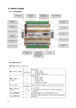 Предварительный просмотр 13 страницы INVENTIA MT-101 User Manual