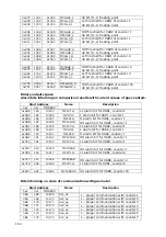 Предварительный просмотр 157 страницы INVENTIA MT-101 User Manual