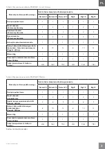 Preview for 3 page of Inventini STARTENT  Big 8 User Manual