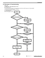 Предварительный просмотр 46 страницы Inventor Air Conditioners L4VI32-16 Service Manual