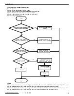 Предварительный просмотр 57 страницы Inventor Air Conditioners L4VI32-16 Service Manual