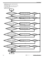 Предварительный просмотр 62 страницы Inventor Air Conditioners L4VI32-16 Service Manual