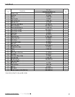 Предварительный просмотр 71 страницы Inventor Air Conditioners L4VI32-16 Service Manual