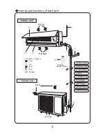 Предварительный просмотр 9 страницы INVENTOR A1PSI-24 Owner'S Manual