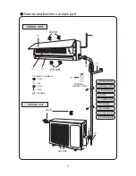 Preview for 10 page of INVENTOR APSI-09 / APSO-0 Owner'S Manual