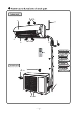 Preview for 6 page of INVENTOR APSI-30 Owner'S Manual