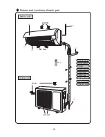 Preview for 7 page of INVENTOR B2VI-09 Owner'S Manual