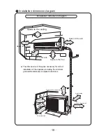 Preview for 22 page of INVENTOR B2VI-09 Owner'S Manual