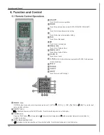 Preview for 19 page of INVENTOR C1VI-09 Service Manual