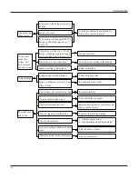 Preview for 45 page of INVENTOR C1VI-09 Service Manual