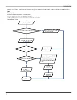 Preview for 51 page of INVENTOR C1VI-09 Service Manual