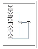 Preview for 58 page of INVENTOR C1VI-09 Service Manual