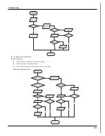 Preview for 45 page of INVENTOR CEVI-09 Service Manual