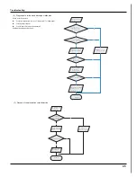 Preview for 47 page of INVENTOR CEVI-09 Service Manual