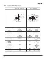 Preview for 48 page of INVENTOR CEVI-09 Service Manual