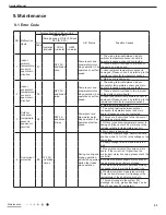 Preview for 25 page of INVENTOR COOL/FCOOL-8BS Service Manual