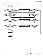 Preview for 30 page of INVENTOR COOL/FCOOL-8BS Service Manual