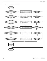 Preview for 32 page of INVENTOR COOL/FCOOL-8BS Service Manual